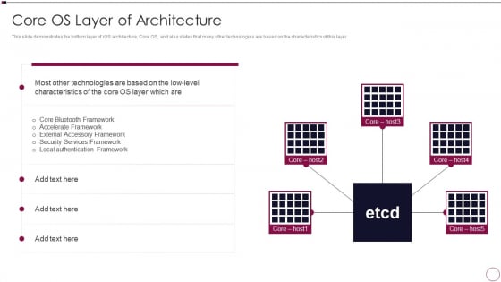 Application Development Core OS Layer Of Architecture Graphics PDF Application Development Core OS Layer Of Architecture Graphics PDF