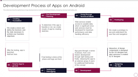 Application Development Development Process Of Apps On Android Microsoft PDF Application Development Development Process Of Apps On Android Microsoft PDF