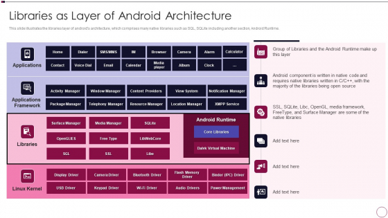 Application Development Libraries As Layer Of Android Architecture Clipart PDF