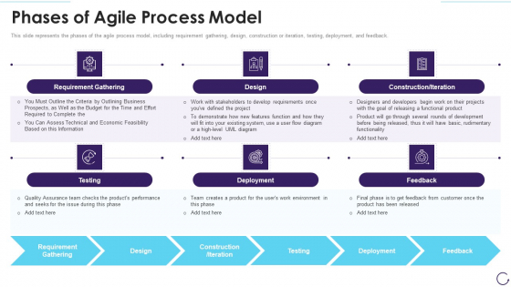 Application Development Life Cycle Phases Of Agile Process Model Icons PDF