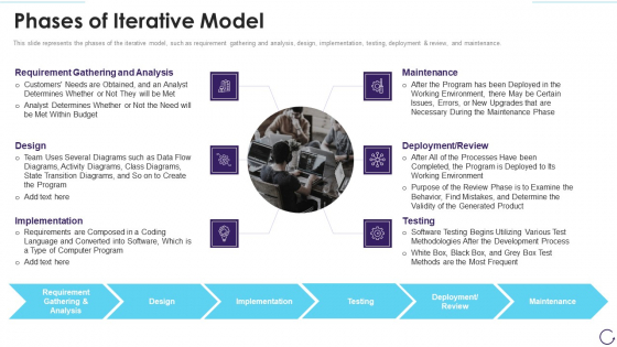 Application Development Life Cycle Phases Of Iterative Model Elements PDF