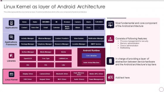 Application Development Linux Kernel As Layer Of Android Architecture Infographics PDF