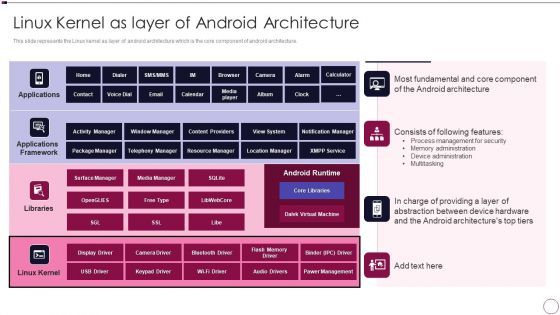 Application Development Linux Kernel As Layer Of Android Architecture Infographics PDF Application Development Linux Kernel As Layer Of Android Architecture Infographics PDF