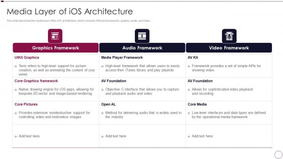 Application Development Media Layer Of Ios Architecture Sample PDF