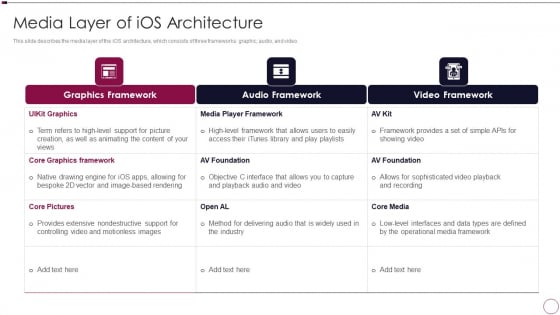 Application Development Media Layer Of Ios Architecture Sample PDF Application Development Media Layer Of Ios Architecture Sample PDF