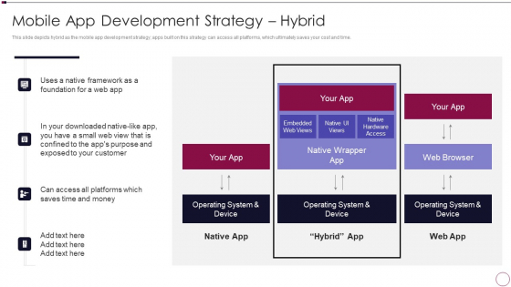 Application Development Mobile App Development Strategy Hybrid Designs PDF