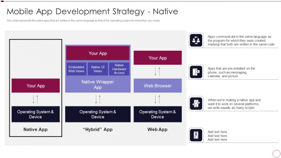 Application Development Mobile App Development Strategy Native Infographics PDF Slide 1