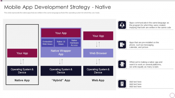 Application Development Mobile App Development Strategy Native Infographics PDF Application Development Mobile App Development Strategy Native Infographics PDF