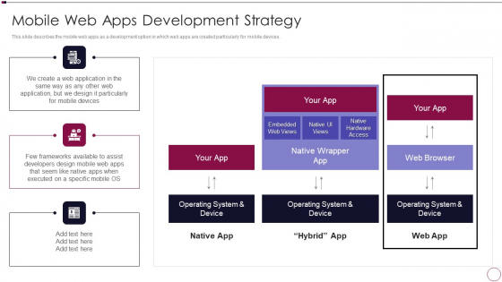 Application Development Mobile Web Apps Development Strategy Mockup PDF Application Development Mobile Web Apps Development Strategy Mockup PDF