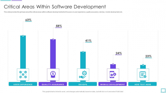 Application Development Startup Critical Areas Within Software Development Structure PDF Application Development Startup Critical Areas Within Software Development Structure PDF