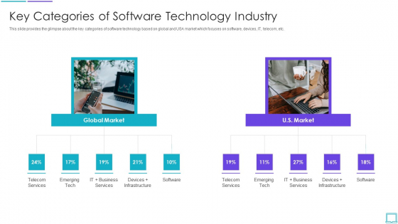 Application Development Startup Key Categories Of Software Technology Industry Introduction PDF