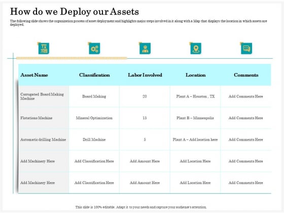 Application Life Cycle Analysis Capital Assets How Do We Deploy Our Assets Brochure PDF Application Life Cycle Analysis Capital Assets How Do We Deploy Our Assets Brochure PDF