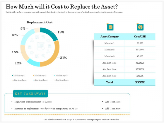 Application Life Cycle Analysis Capital Assets How Much Will It Cost To Replace The Asset Pictures PDF Application Life Cycle Analysis Capital Assets How Much Will It Cost To Replace The Asset Pictures PDF