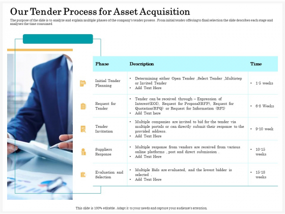 Application Life Cycle Analysis Capital Assets Our Tender Process For Asset Acquisition Summary PDF