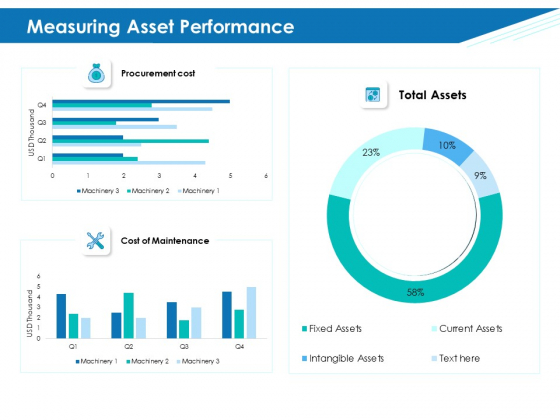 Application Lifecycle Management ALM Measuring Asset Performance Pictures PDF Application Lifecycle Management ALM Measuring Asset Performance Pictures PDF