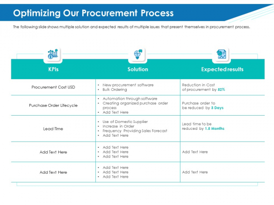 Application Lifecycle Management ALM Optimizing Our Procurement Process Rules PDF Application Lifecycle Management ALM Optimizing Our Procurement Process Rules PDF