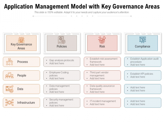 Application Management Model With Key Governance Areas Ppt PowerPoint Presentation Sample PDF Application Management Model With Key Governance Areas Ppt PowerPoint Presentation Sample PDF