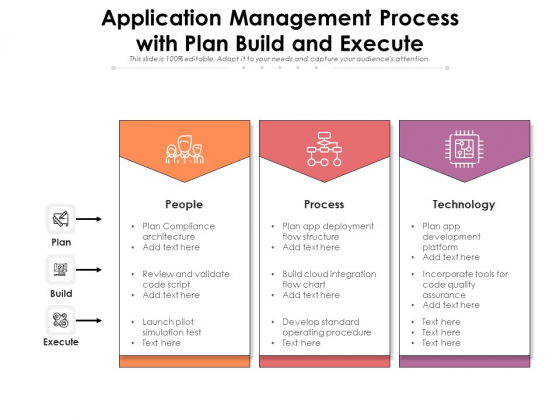 Application Management Process With Plan Build And Execute Ppt PowerPoint Presentation File Slide Portrait PDF Application Management Process With Plan Build And Execute Ppt PowerPoint Presentation File Slide Portrait PDF