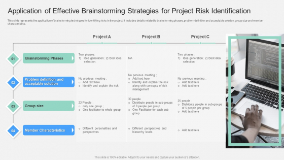 Application Of Effective Brainstorming Strategies For Project Risk Identification Brochure PDF