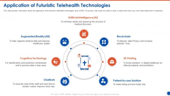 Application Of Futuristic Telehealth Technologies Mockup PDF Application Of Futuristic Telehealth Technologies Mockup PDF