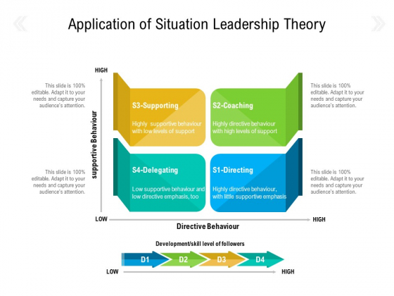 Application Of Situation Leadership Theory Ppt PowerPoint Presentation File Backgrounds PDF