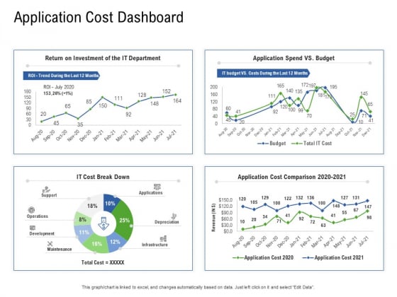 Application Performance Management Application Cost Dashboard Ppt Ideas Inspiration PDF Application Performance Management Application Cost Dashboard Ppt Ideas Inspiration PDF