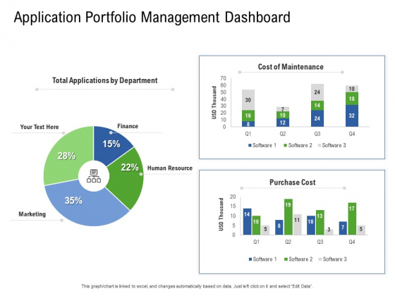 Application Performance Management Application Portfolio Management Dashboard Ppt Infographics Model PDF Application Performance Management Application Portfolio Management Dashboard Ppt Infographics Model PDF