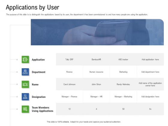 Application Performance Management Applications By User Ppt Gallery Pictures PDF Application Performance Management Applications By User Ppt Gallery Pictures PDF