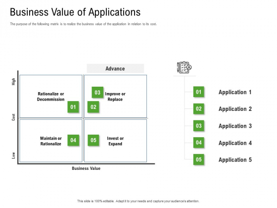 Application Performance Management Business Value Of Applications Ppt Model Graphics Tutorials PDF