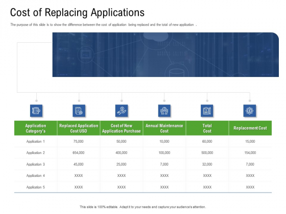 Application Performance Management Cost Of Replacing Applications Ppt Infographic Template Layout PDF