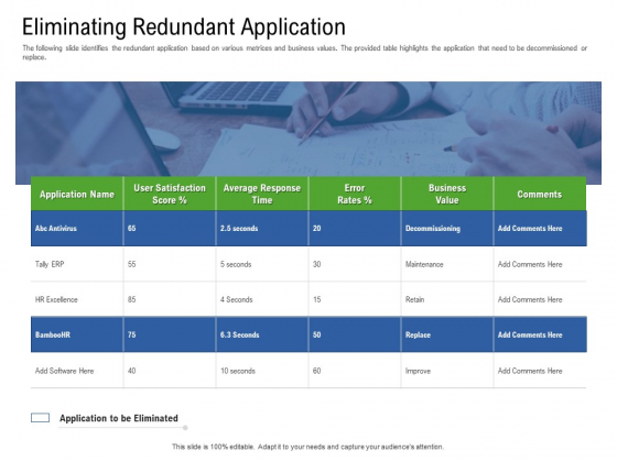 Application Performance Management Eliminating Redundant Application Ppt Layouts Demonstration PDF Application Performance Management Eliminating Redundant Application Ppt Layouts Demonstration PDF