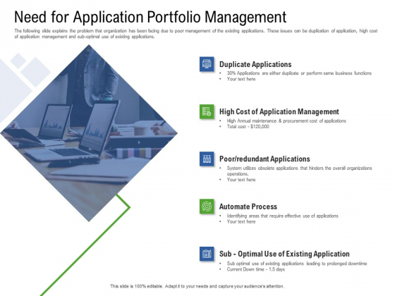 Application Performance Management Need For Application Portfolio Management Ppt Ideas Samples PDF Application Performance Management Need For Application Portfolio Management Ppt Ideas Samples PDF