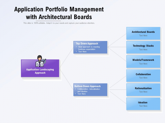 Application Portfolio Management With Architectural Boards Ppt PowerPoint Presentation Slides Structure Application Portfolio Management With Architectural Boards Ppt PowerPoint Presentation Slides Structure