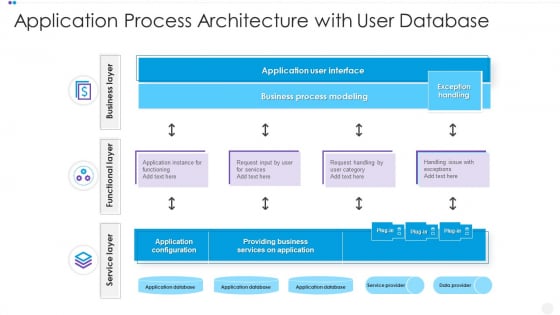 Application Process Architecture With User Database Clipart PDF Application Process Architecture With User Database Clipart PDF