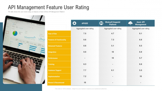 Application Programming Interface Administrative Marketplace API Management Feature User Rating Icons PDF Application Programming Interface Administrative Marketplace API Management Feature User Rating Icons PDF