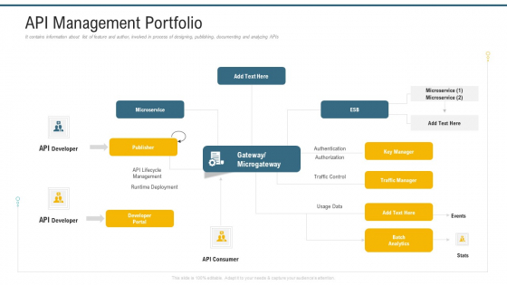 Application Programming Interface Administrative Marketplace API Management Portfolio Pictures PDF Application Programming Interface Administrative Marketplace API Management Portfolio Pictures PDF