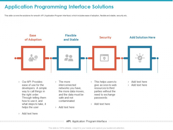 Application Programming Interface Solutions Ppt Infographic Template Background Image PDF Application Programming Interface Solutions Ppt Infographic Template Background Image PDF
