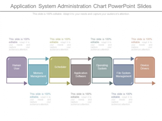 Application System Administration Chart Powerpoint Slides Application System Administration Chart Powerpoint Slides