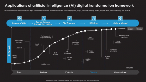 Applications Of Artificial Intelligence AI Digital Transformation Framework Introduction PDF