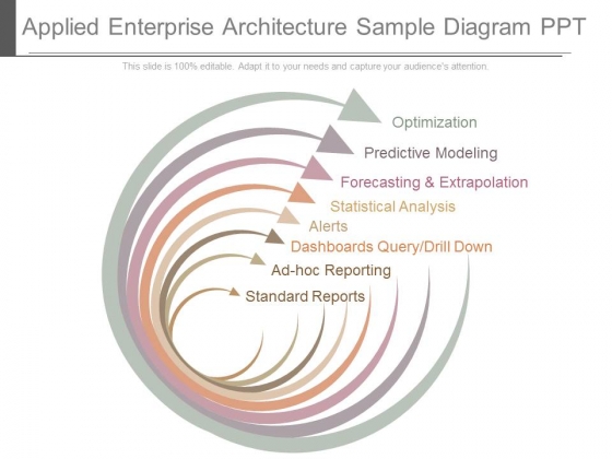 Applied Enterprise Architecture Sample Diagram Ppt
