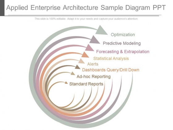 Applied Enterprise Architecture Sample Diagram Ppt Applied Enterprise Architecture Sample Diagram Ppt