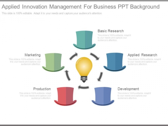 Applied Innovation Management For Business Ppt Background