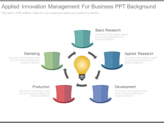 Applied Innovation Management For Business Ppt Background Applied Innovation Management For Business Ppt Background