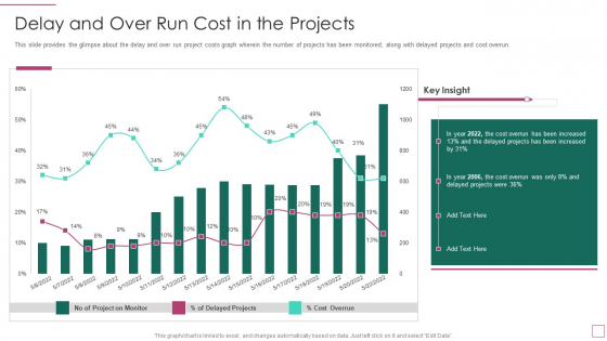 Approach Avoidance Conflict Delay And Over Run Cost In The Projects Icons PDF Approach Avoidance Conflict Delay And Over Run Cost In The Projects Icons PDF