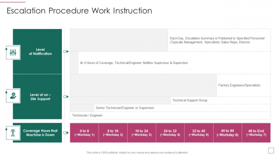 Approach Avoidance Conflict Escalation Procedure Work Instruction Information PDF Approach Avoidance Conflict Escalation Procedure Work Instruction Information PDF