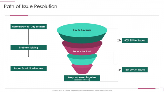 Approach Avoidance Conflict Path Of Issue Resolution Introduction PDF Approach Avoidance Conflict Path Of Issue Resolution Introduction PDF