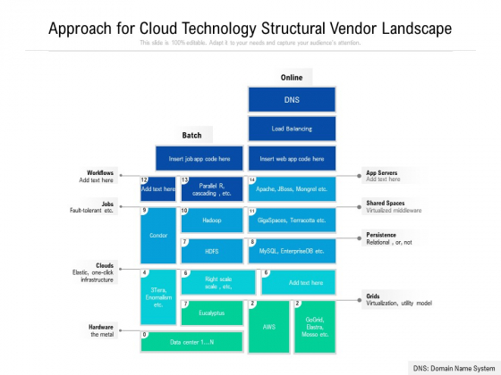 Approach For Cloud Technology Structural Vendor Landscape Ppt PowerPoint Presentation Pictures PDF Approach For Cloud Technology Structural Vendor Landscape Ppt PowerPoint Presentation Pictures PDF