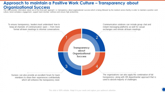 Approach To Maintain A Positive Work Culture Transparency About Organizational Success Clipart PDF Approach To Maintain A Positive Work Culture Transparency About Organizational Success Clipart PDF