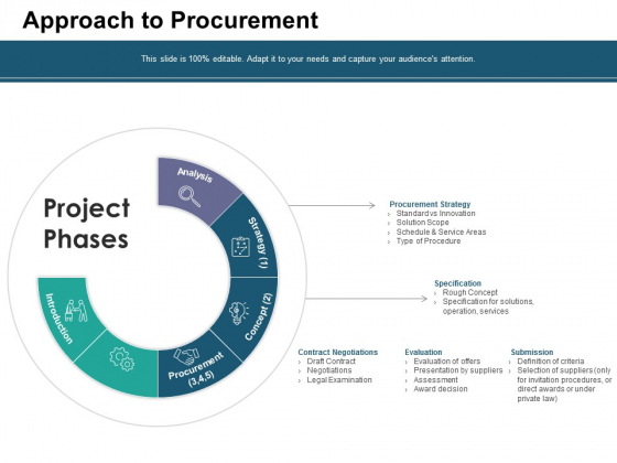 Approach To Procurement Ppt PowerPoint Presentation Gallery Graphics Example Approach To Procurement Ppt PowerPoint Presentation Gallery Graphics Example