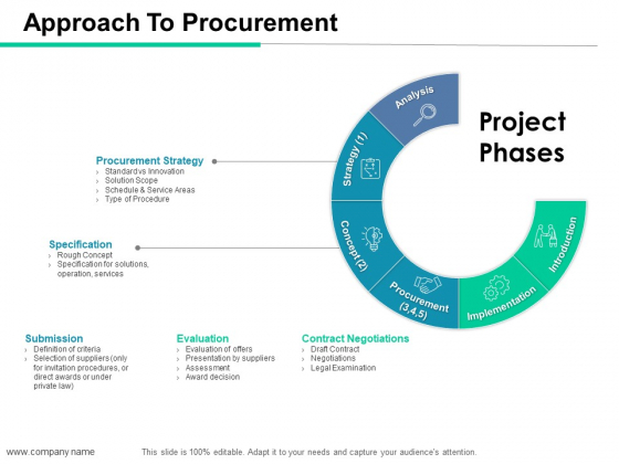Approach To Procurement Ppt PowerPoint Presentation Inspiration Sample